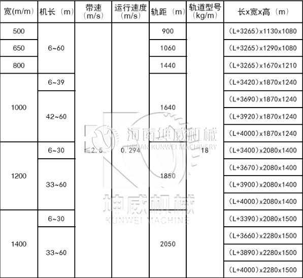 可逆配倉(cāng)帶式輸送機(jī)