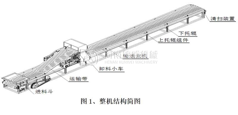 卸料小車結(jié)構(gòu)圖