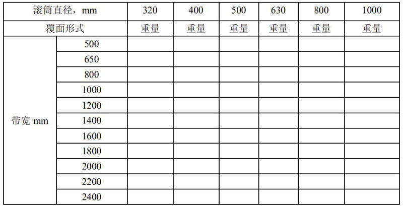 改向滾筒型號(hào)參數(shù)